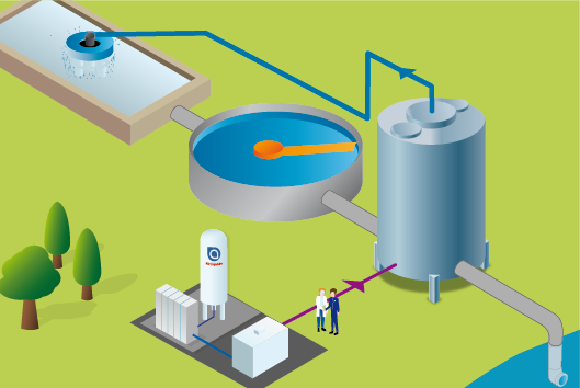 nexelia-WT-Ozonation_unit_infographie_process_Tertiary_Treatment