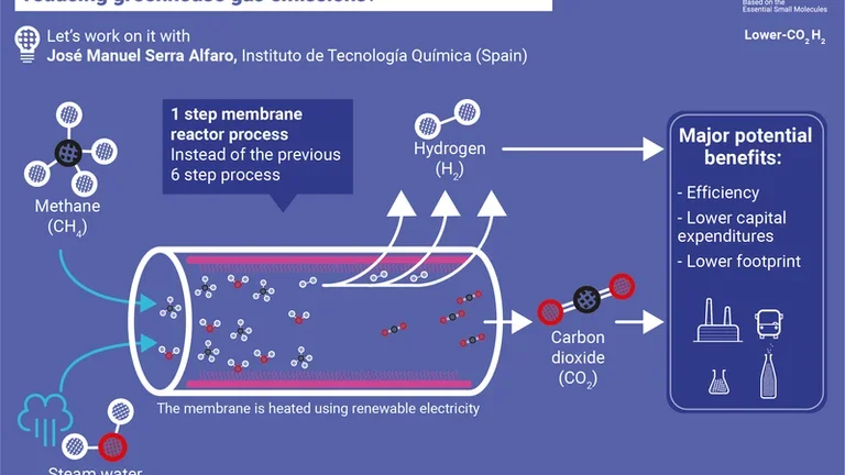 Poster - Lower-CO2 H2 JM Serra